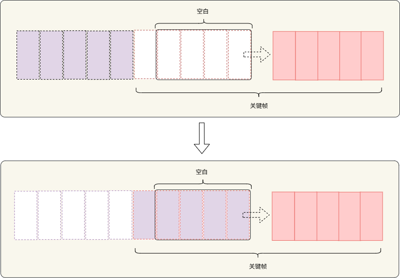 在浏览器中实现无缝循环滚动